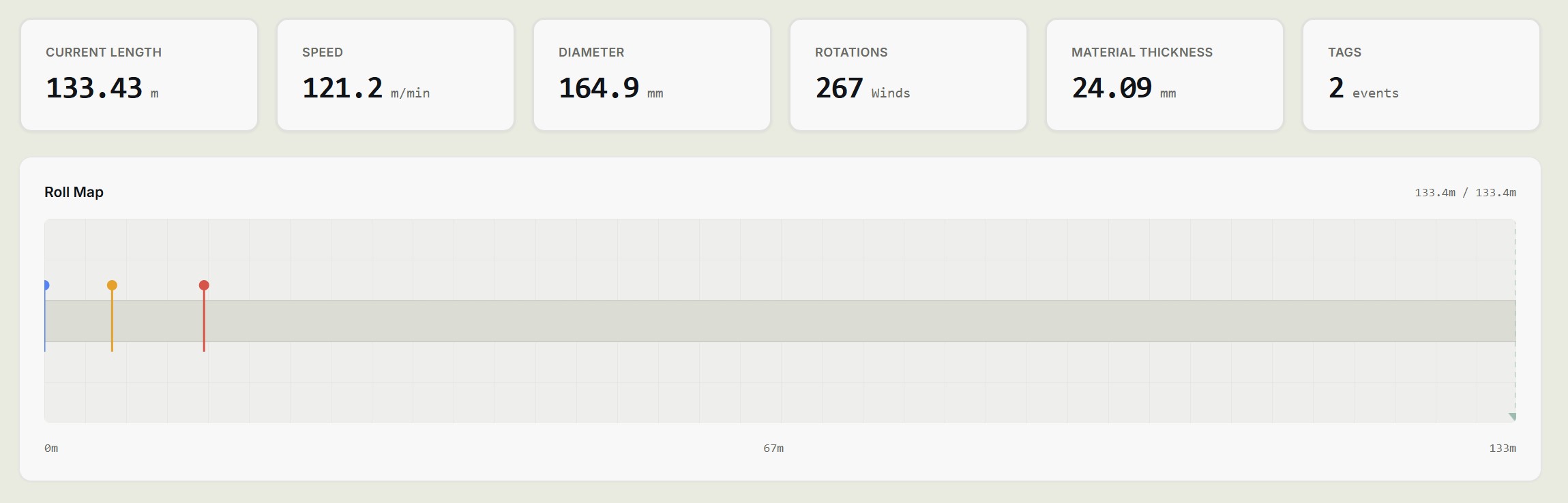 Real-Time Metrics & Roll Visualization